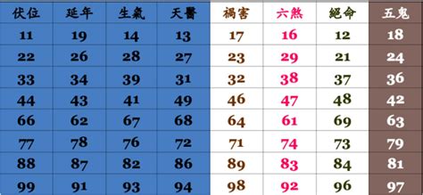 電話算命|電話號碼測吉凶，電話號碼吉凶查詢，周易電話測吉凶…